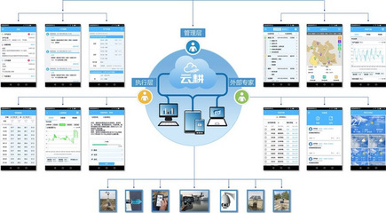 禾翼科技 以數據驅動農業革新，“云耕”與“慧豐收”助力現代農業升級
