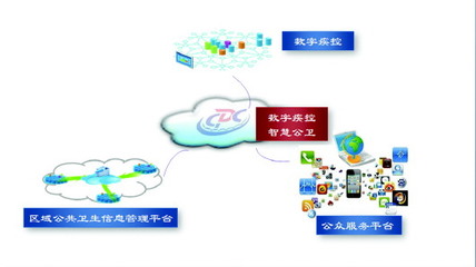 濟南疾控 全面邁進數字疾控、智慧公衛新時代